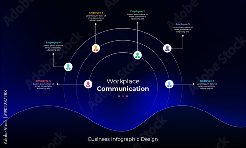 Modern workplace communication infographic design with connected employee icons, circular layout, and dark blue gradient background. Ideal for business presentation, HR and team structure.