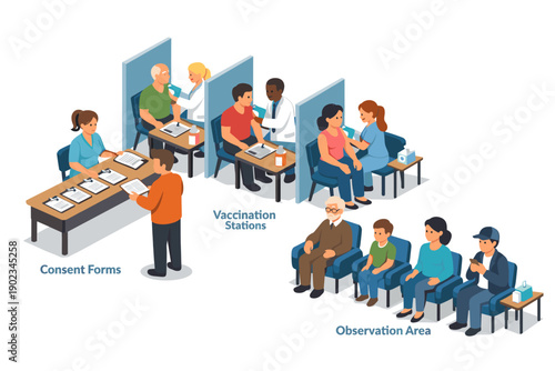 People receiving vaccinations at stations and waiting in observation area