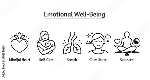 Emotional Well-Being Line Icons Set for Mental Health, Mindfulness, and Self Care