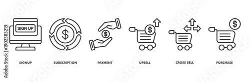 payment and subscription icon set collection in line style. icon set consist of signup, subscription, purchase, payment, upsell, cross sell.