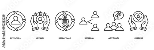 loyalty icon set collection in line style. icon set consist of retention, loyalty, repeat sale, referral, advocacy, nurture.