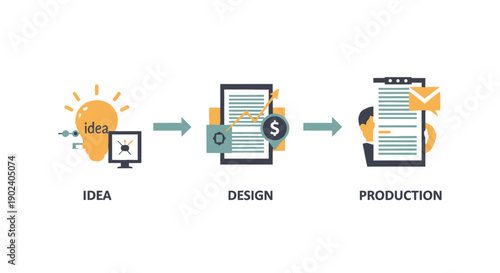Conceptual illustration of the process from idea to design to production.