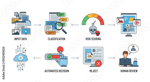 A vector graphic illustrating a workflow process for risk assessment and decision making