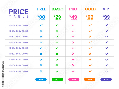 Minimalist White Grid Pricing Table with Five Subscription Tiers Free to VIP, Color-Coded Text and Icons, Feature Checklist, and Rounded Buy Buttons for Clean Web Design and SaaS Marketing.