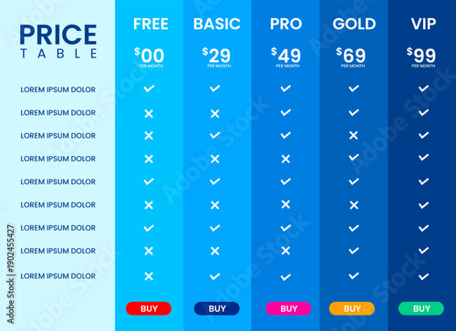 Blue Gradient Subscription Pricing Table with Five Tiers Free, Basic, Pro, Gold, VIP, Comparison Checklist, and Colorful Call-to Action Buttons for SaaS, Web Services, and Digital Product Sales.
