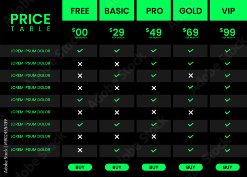 Neon Green Dark Mode Pricing Table with Five Subscription Tiers Free to VIP, Feature Comparison Checklist, and High Contrast Call to Action Buttons for Tech, Gaming, and Software as a Service.