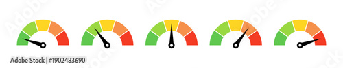 Set of five circular performance gauge meters with color-coded segments from green to red and black needles indicating different levels of speed, risk, or score