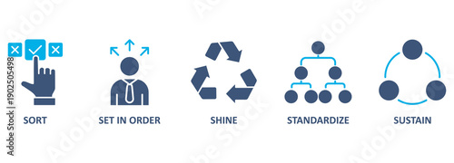 The workplace organization 5S methodology sort, set in order, shine, standardize and sustain.Vector illustration concept