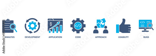 Software testing banner web icon vector illustration concept with icon of analysis, development, application, code, approach, usability, and bugs