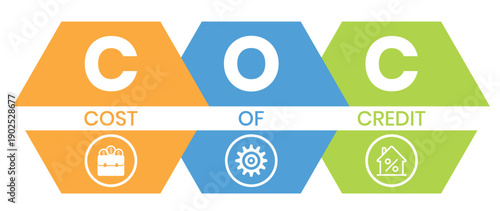 COC Cost Of Credit acronym. business concept background. vector illustration concept with keywords and icons. lettering illustration with icons for web banner, flyer