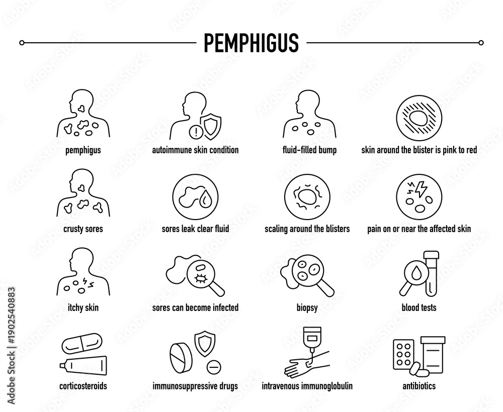 Fototapeta premium Pemphigus symptoms, diagnostic and treatment vector icon set
