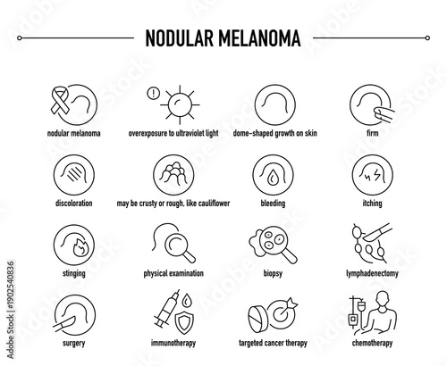 Nodular Melanoma symptoms, diagnostic and treatment vector icon set