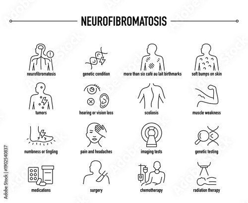 Neurofibromatosis symptoms, diagnostic and treatment vector icon set