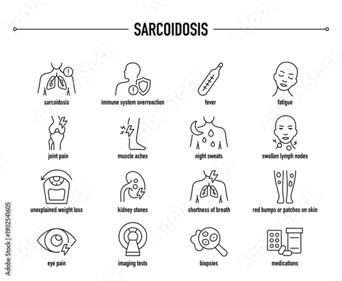 Sarcoidosis symptoms, diagnostic and treatment vector icon set