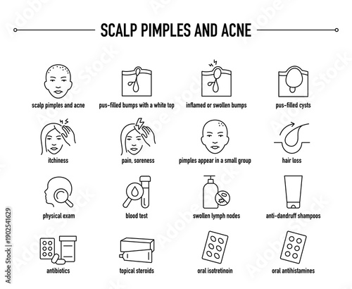 Scalp Pimples and Acne symptoms, diagnostic and treatment vector icon set