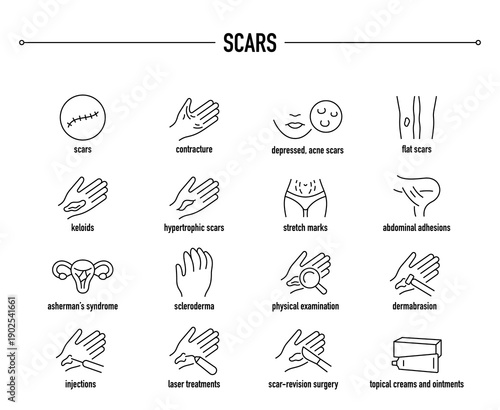 Scars symptoms, diagnostic and treatment vector icon set