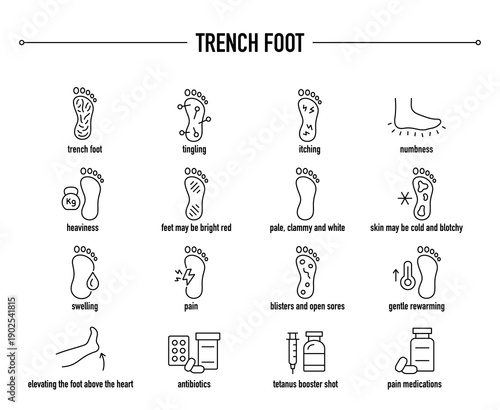 Trench Foot symptoms, diagnostic and treatment vector icon set