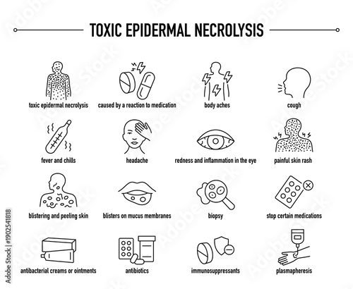 Toxic Epidermal Necrolysis symptoms, diagnostic and treatment vector icon set. Line editable medical icons.