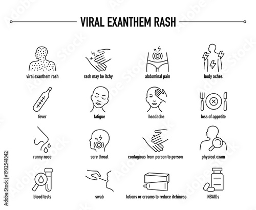 Viral Exanthem Rash symptoms, diagnostic and treatment vector icon set