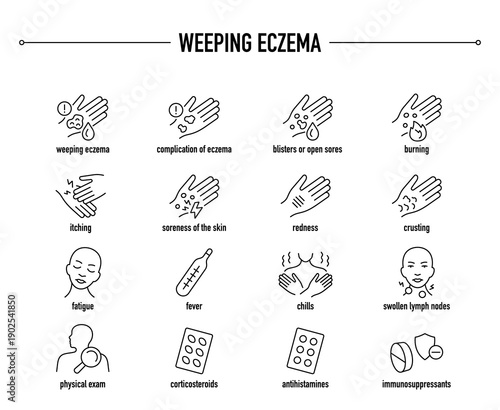Weeping Eczema symptoms, diagnostic and treatment vector icon set
