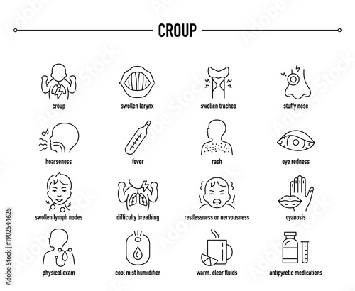 Croup symptoms, diagnostic and treatment vector icon set