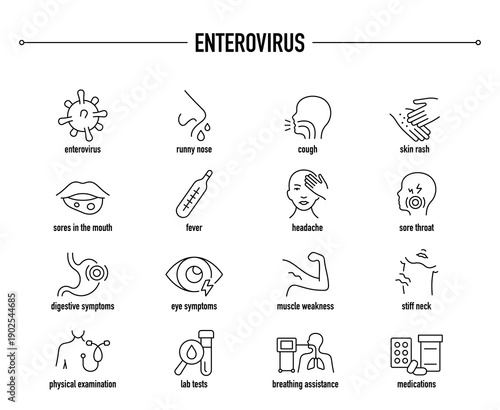 Enterovirus symptoms, diagnostic and treatment vector icon set