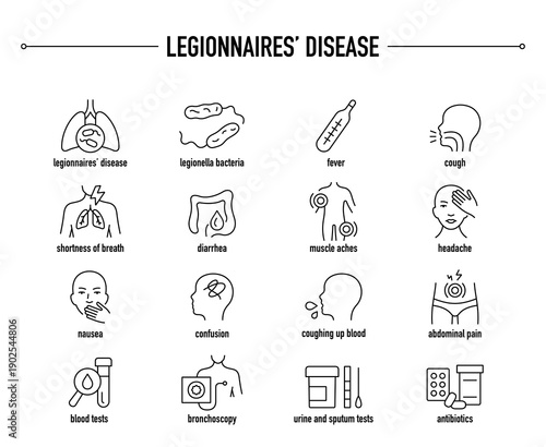 Legionnaires' Disease symptoms, diagnostic and treatment vector icon set