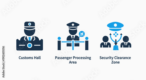 Icons representing airport customs hall, passenger processing area, and security clearance zone with officers and barriers.
