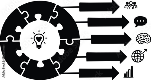 Flat design circular puzzle with central lightbulb icon and five directional arrows pointing to people chat brain globe and growth chart in minimalist black and white
