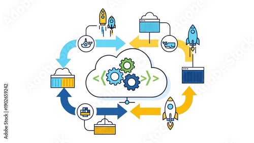 Automated Cloud Technology Workflow and Continuous Deployment Pipeline Diagram Illustrating Software Development Cycle