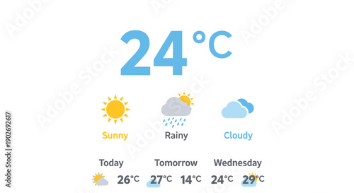 Weather forecast showing temperature and conditions for three days