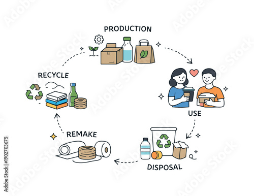 Sustainable Packaging Flowchart. Sustainable packaging flatlay c