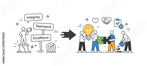 From stated values to lived values. An editorial transition scene where hollow value slogans transform into real actions and shared work