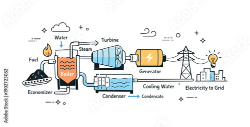 Power Plant Blueprint. Power plant schematics. A sectional diagram of pipes, boilers, and turbines arranged clearly to explain energy flow. Educational