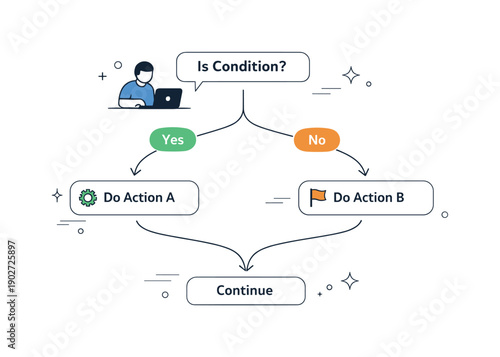 Programming code flow. Conditional branches visualized as split paths with simple labels, expressing decision making in code. Clean structure