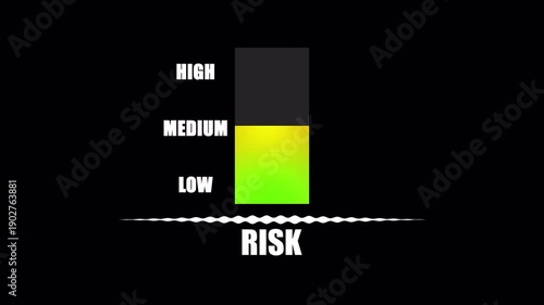 risk level vertical meter indicator animation showing low medium high danger scale for business analysis presentation 4k
