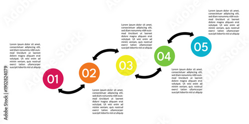 Five Step Circular Workflow Illustrating Continuous Improvement Process