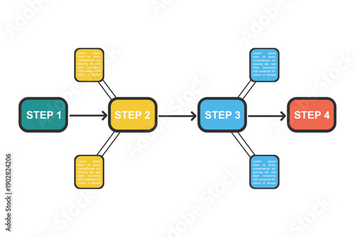Four Step Workflow Expanding Smoothly for Startup and SaaS Planning