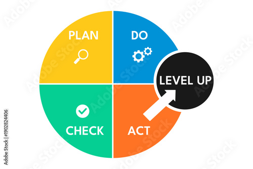 PDCA Cycle Visualizing Continuous Improvement for Business Growth Consulting