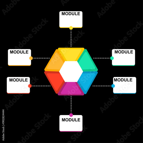 Modular Hexagon Diagram Connecting Components for Scalable Middleware