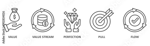 Lean thinking banner web icon illustration with icon of value, value stream, flow, pull, and perfection