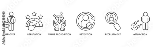 Employer banner web icon illustration with icon of branding Employer, reputation, value proposition, retention, recruitment and attraction 