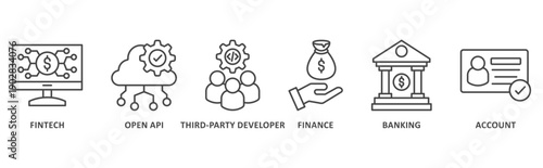 Open banking banner web icon illustration with icon of fintech, coding, open API, finance, banking, third party developer, and account