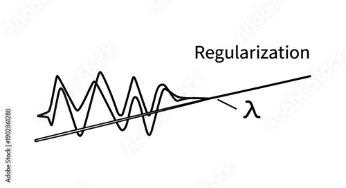 A minimalist vector graphic illustrating the concept of regularization in machine learning with a wavy line and a straight line