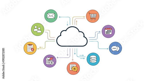 A visual representation of cloud computing services connecting various digital applications and data.