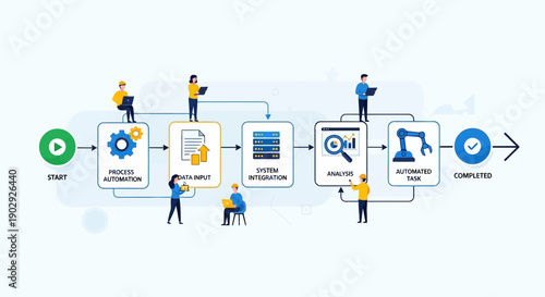 Automated Workflow Process Illustration with Business People and Technology Icons