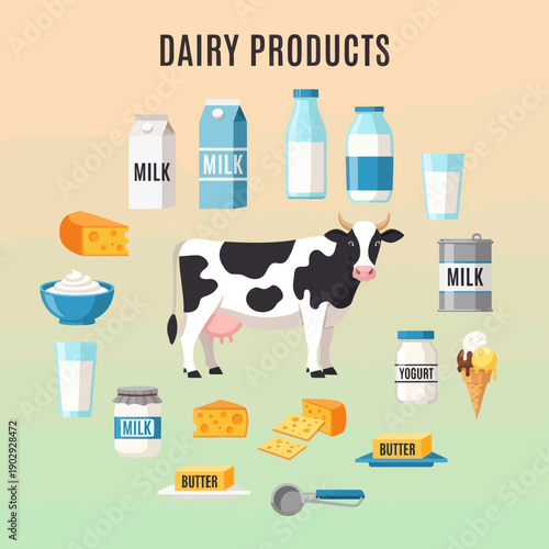 Cow Surrounded by Various Dairy Products.