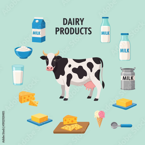 Cow Surrounded by Various Dairy Products.