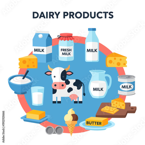 Dairy Products and Cow Illustration Circle.