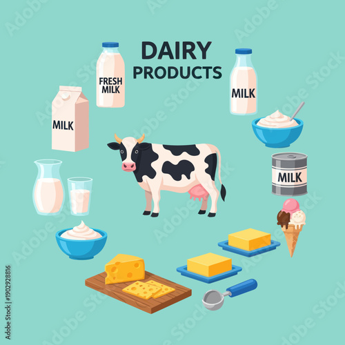 Cow Surrounded by Dairy Products and Milk.